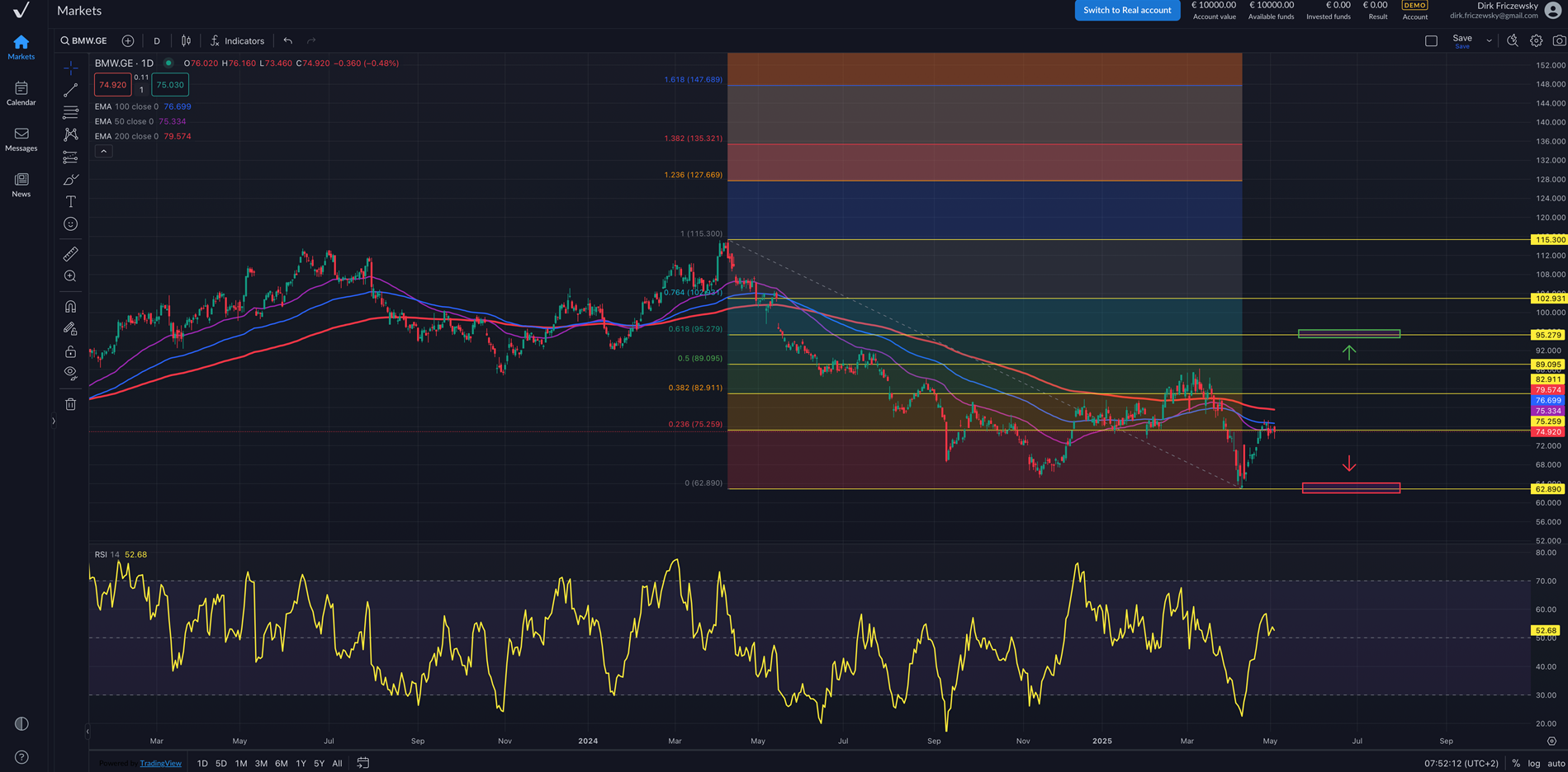 BMW-Aktie schwächelt trotz stabiler Zahlen und Ausblick