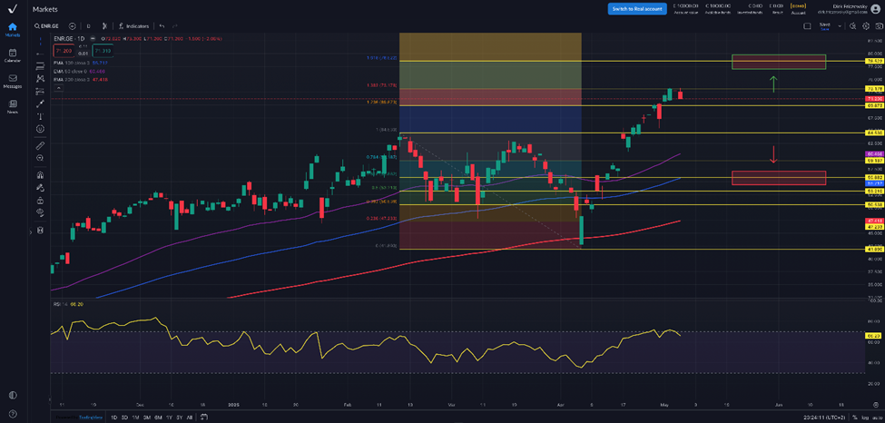 Siemens-Energy – eine weitere Tenbagger-Aktie aus dem DAX