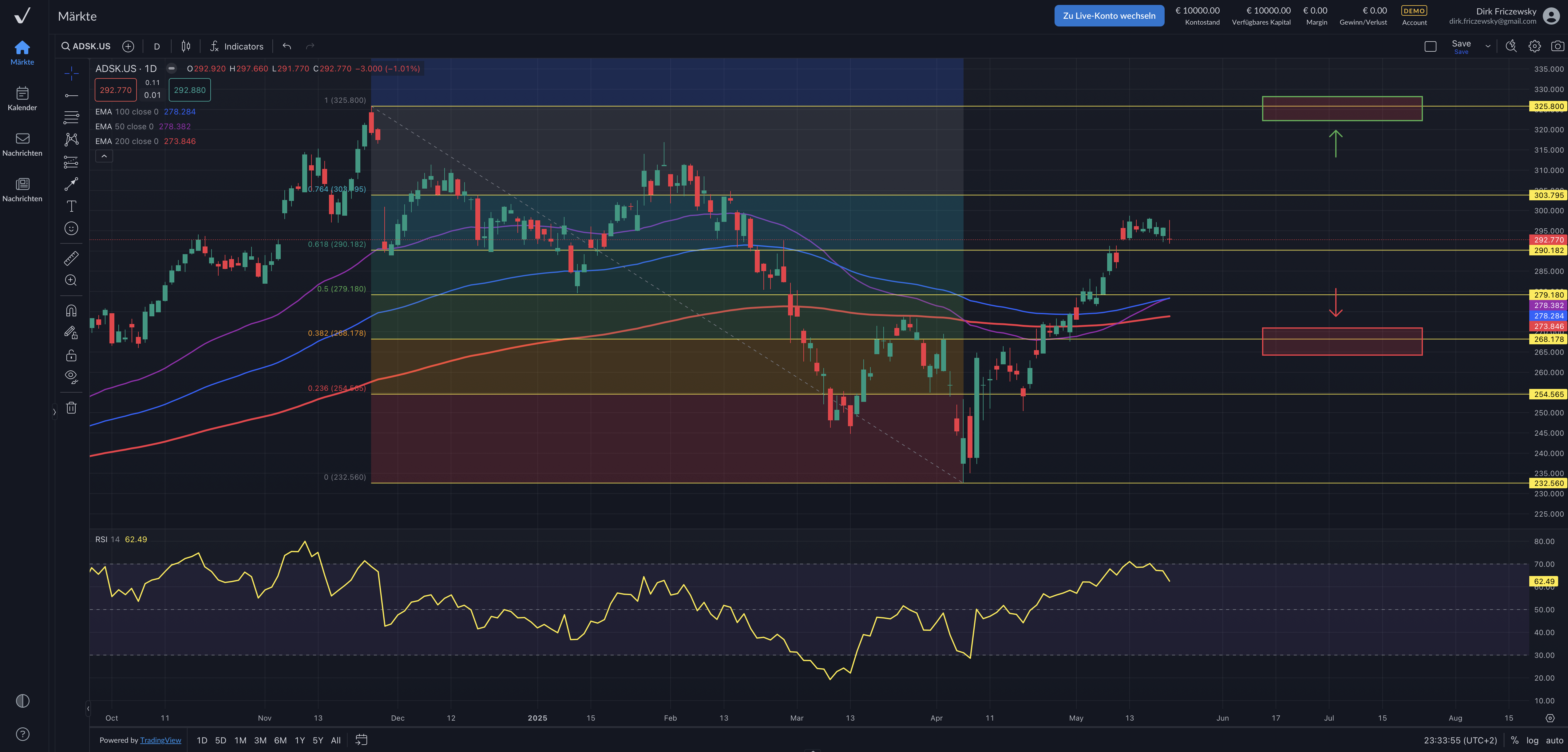 Autodesk – aktuelle Quartalszahlen voraus