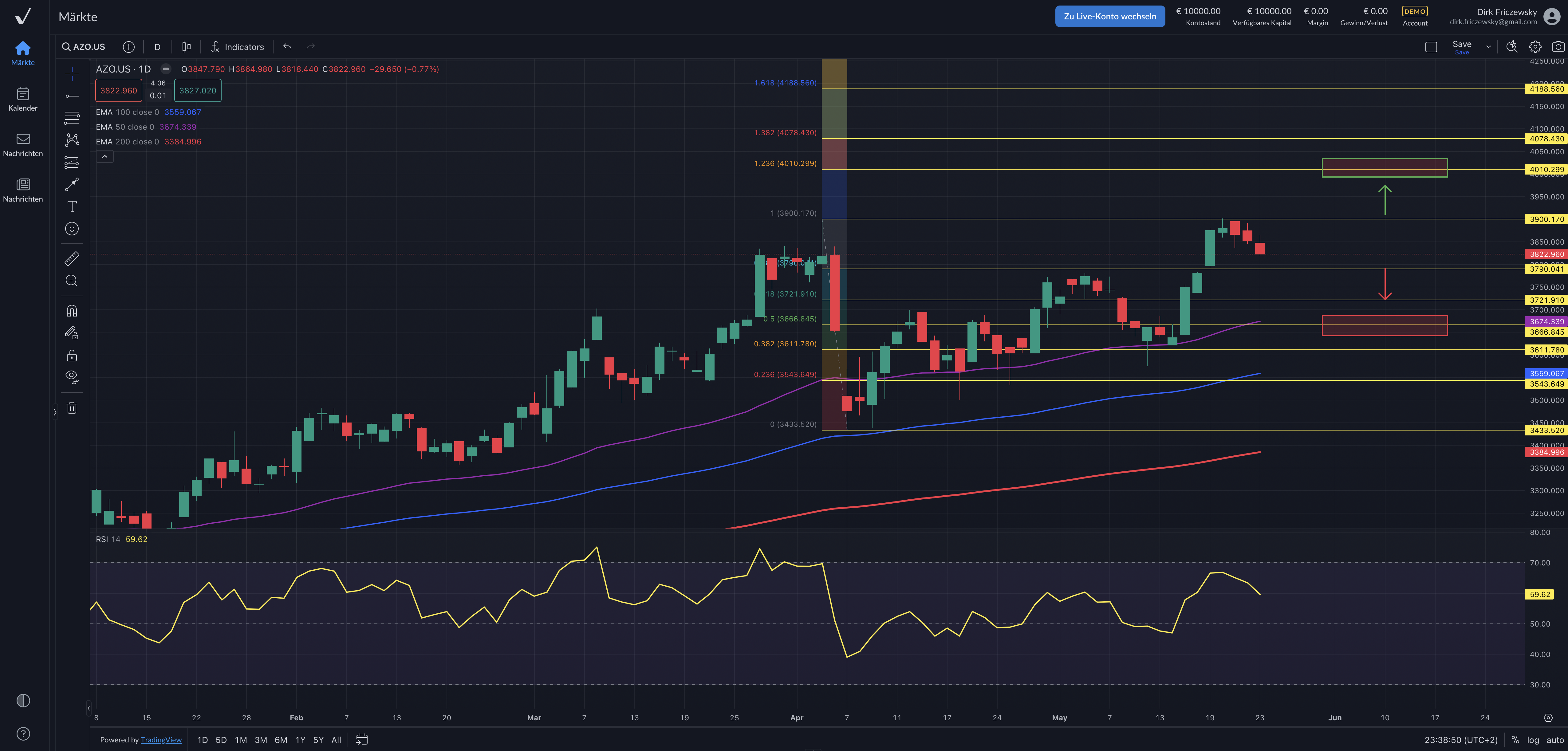 AutoZone – wie an einer Perlenschnur entlang zu immer neuen Höhen