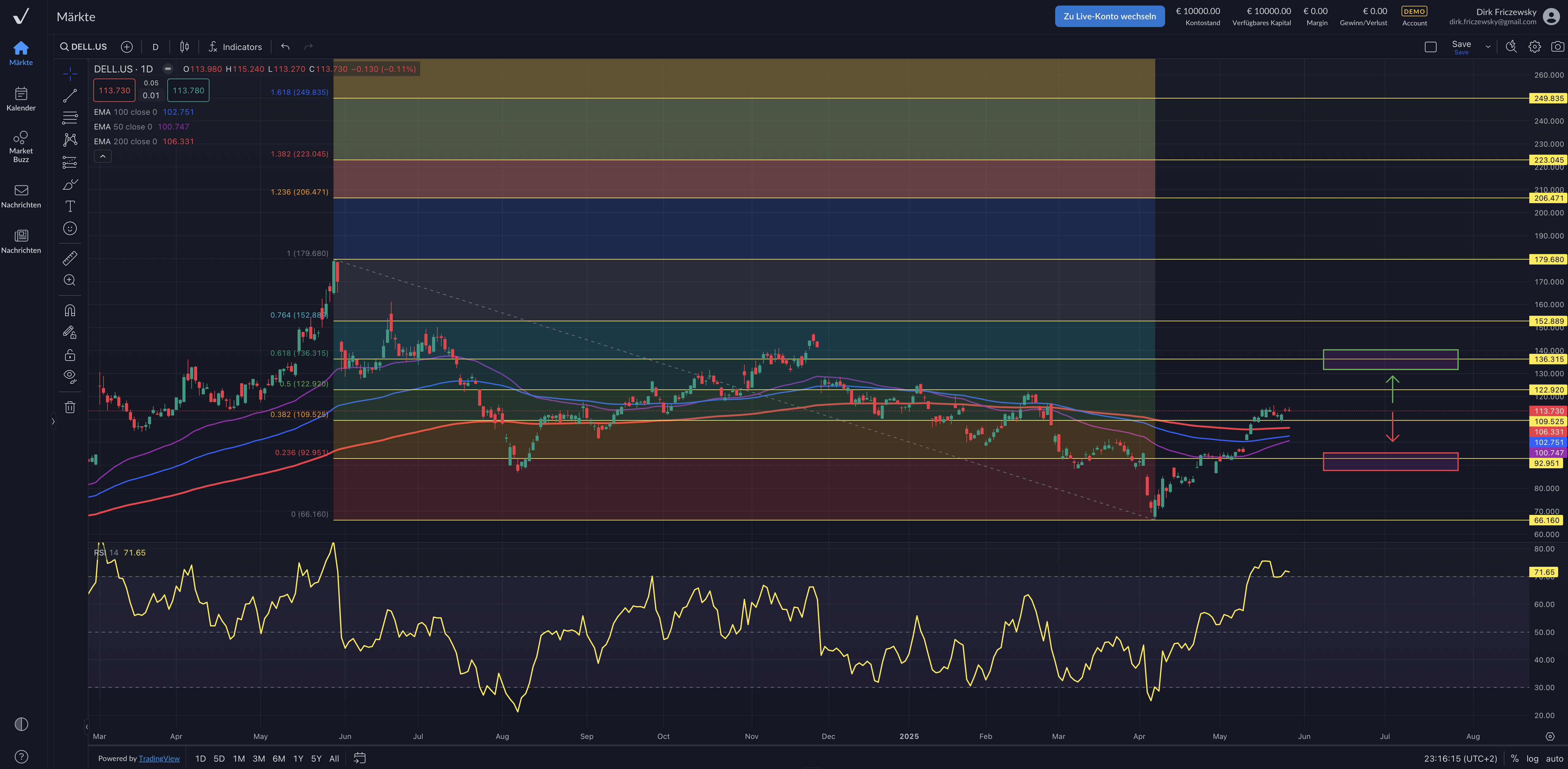 Dell Technologies – kann das KI-Geschäft weiter antreiben?