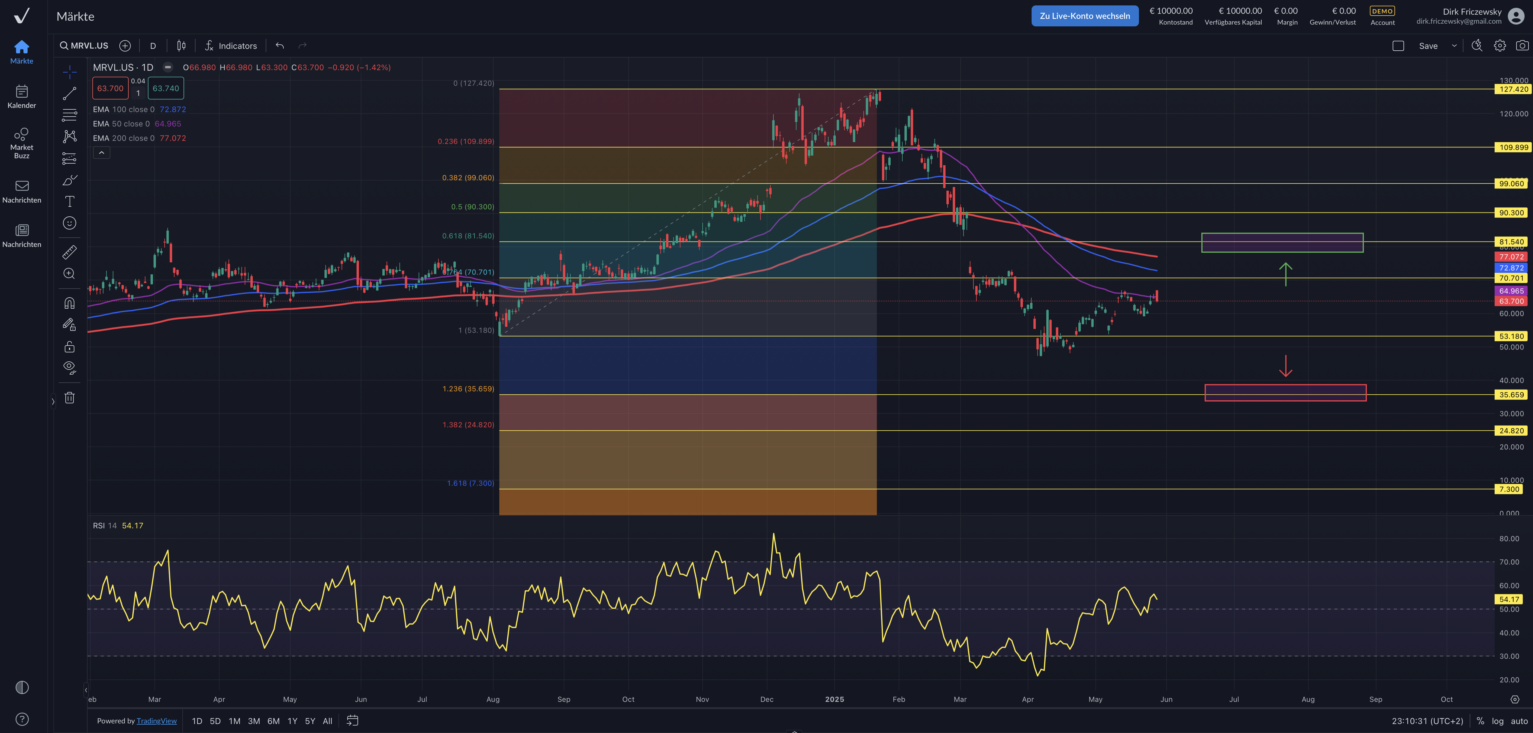 Marvell Technology – aktuelles Quartalszahlenwerk bewegt