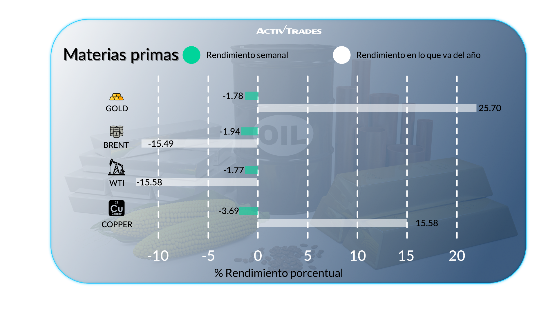 Mercados bajo presión: aranceles, inflación y crecimiento