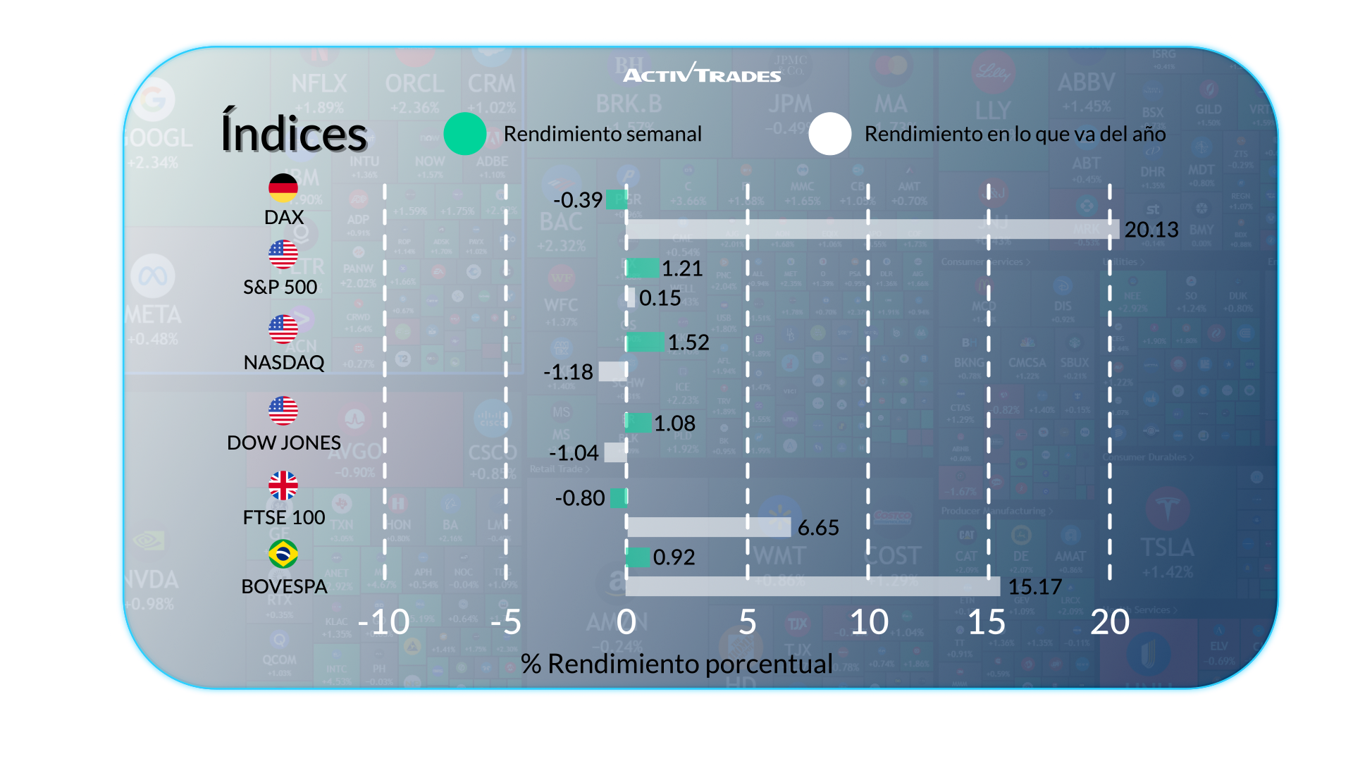 Mercados bajo presión: aranceles, inflación y crecimiento