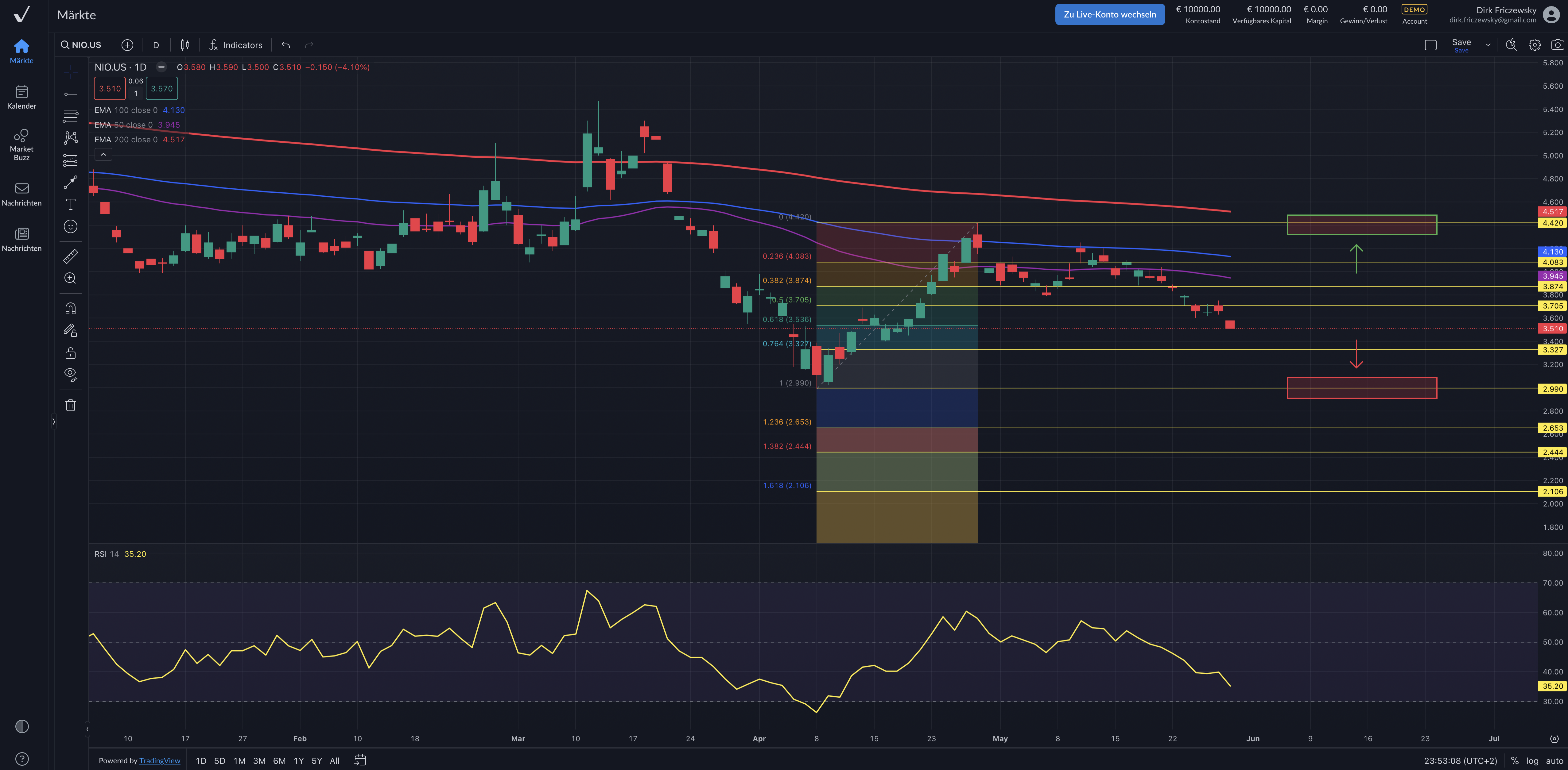 NIOs Weg zu schwarzen Zahlen: Auslieferungen steigen
