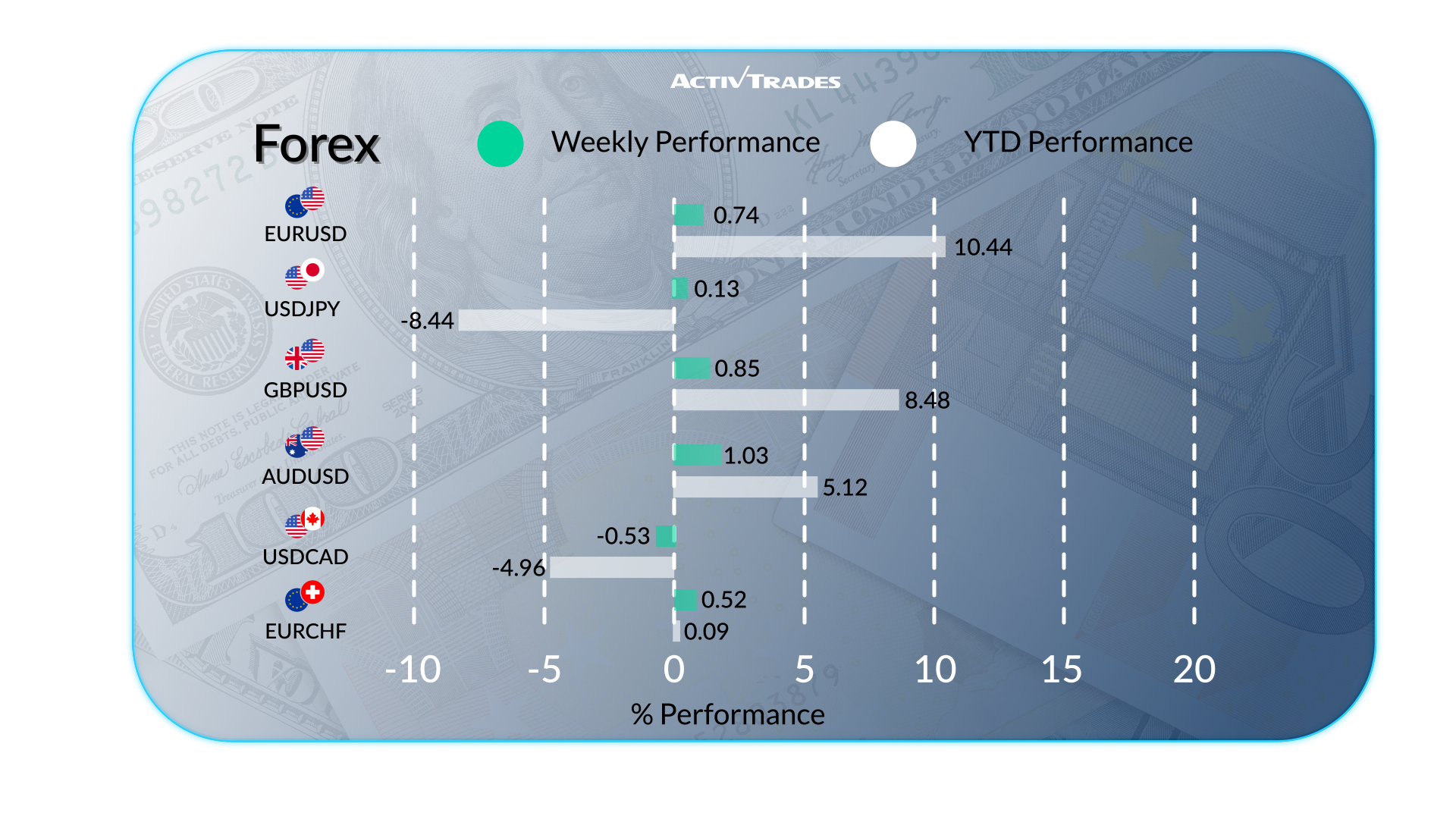 Global Trade Tensions & Market Movers – Weekly Outlook