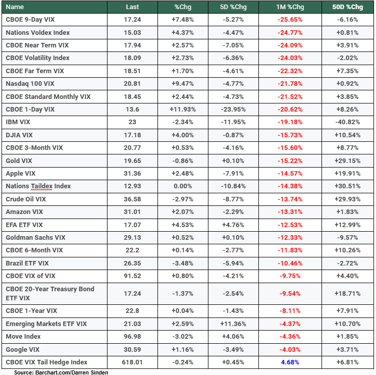 Why the Market Feels Off—and What I'm Watching Now