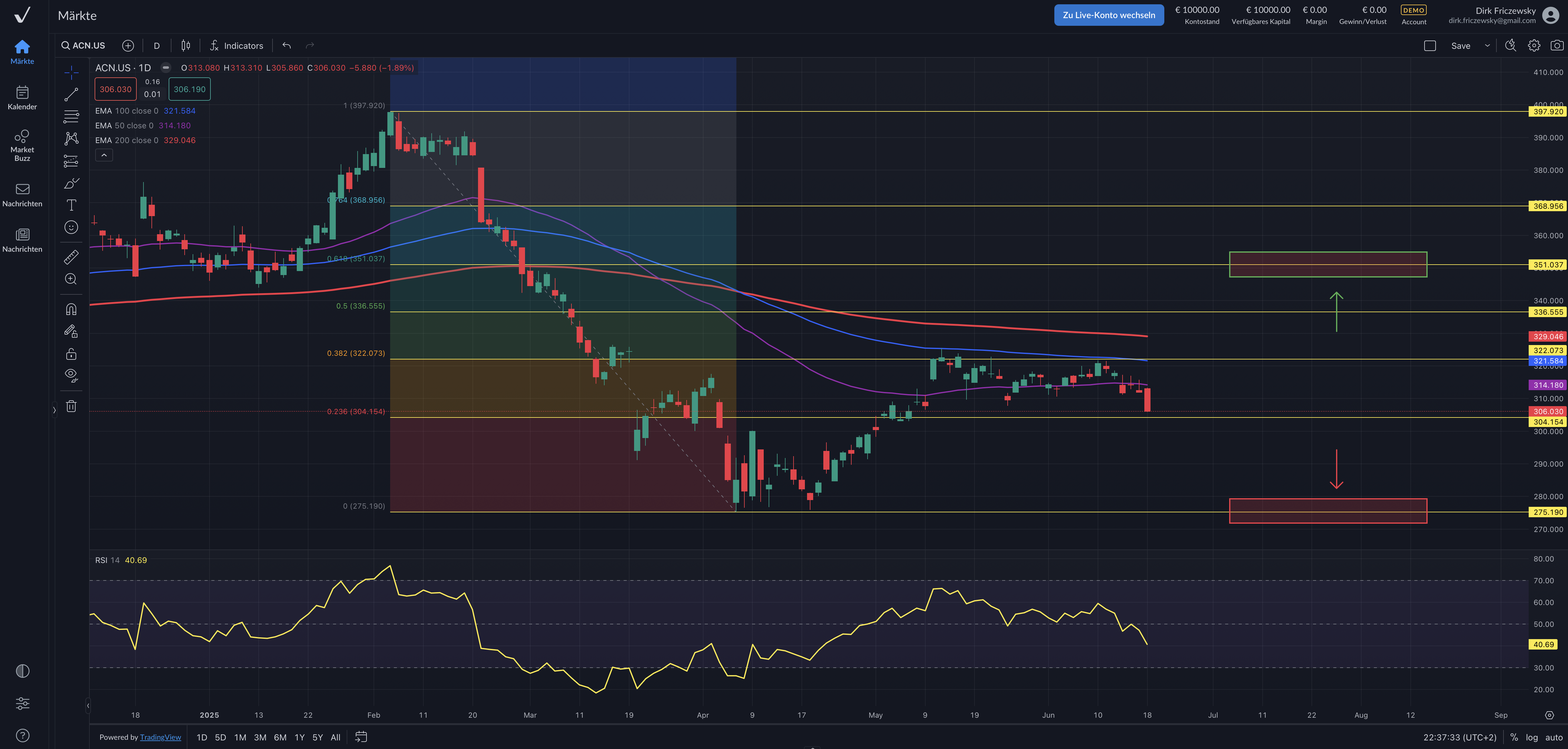 Accenture PLC – ein global positioniertes Beratungsunternehmen