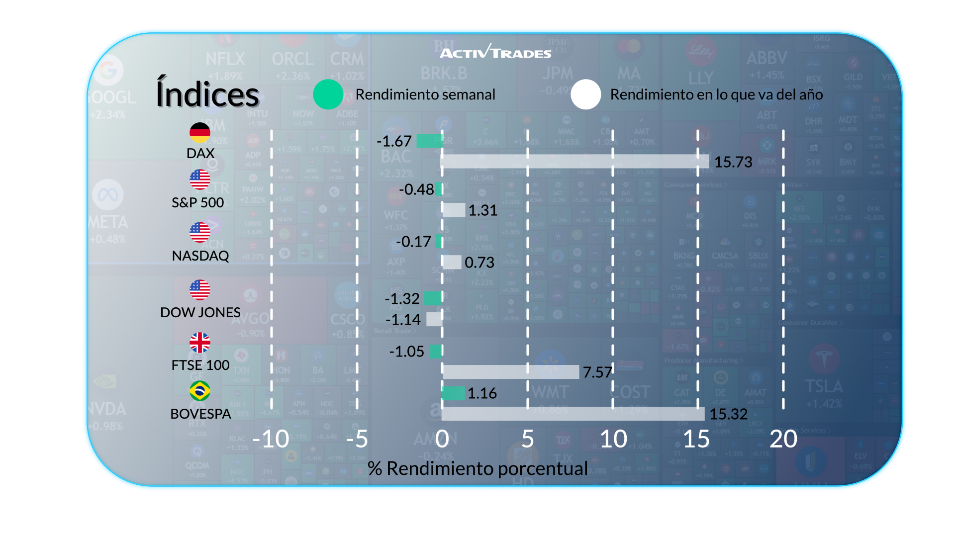 Informe Económico Semanal: Mercados Globales y Bancos Centrales