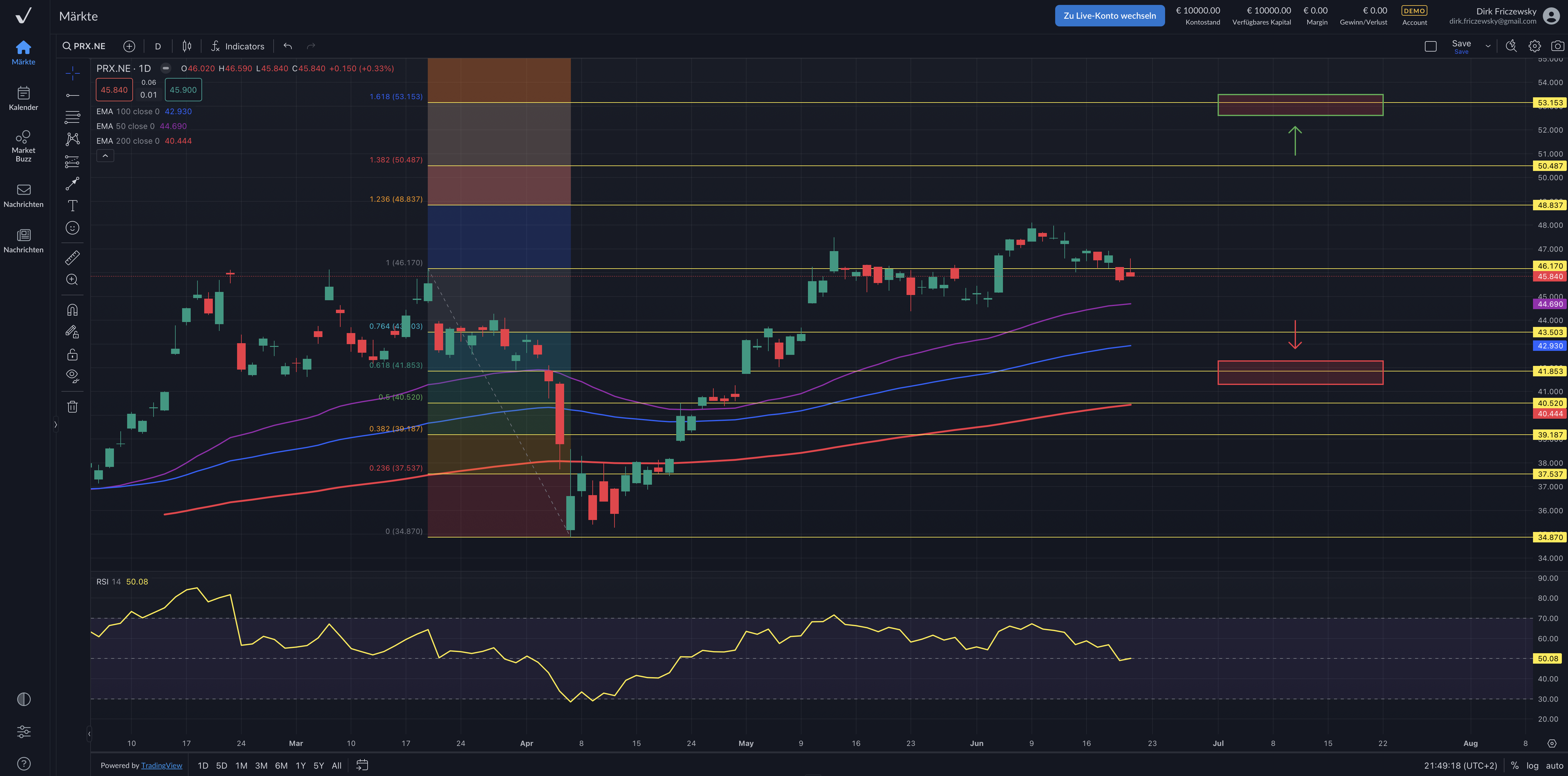 Prosus N.V. – einer der weltweit größten Technologieinvestoren