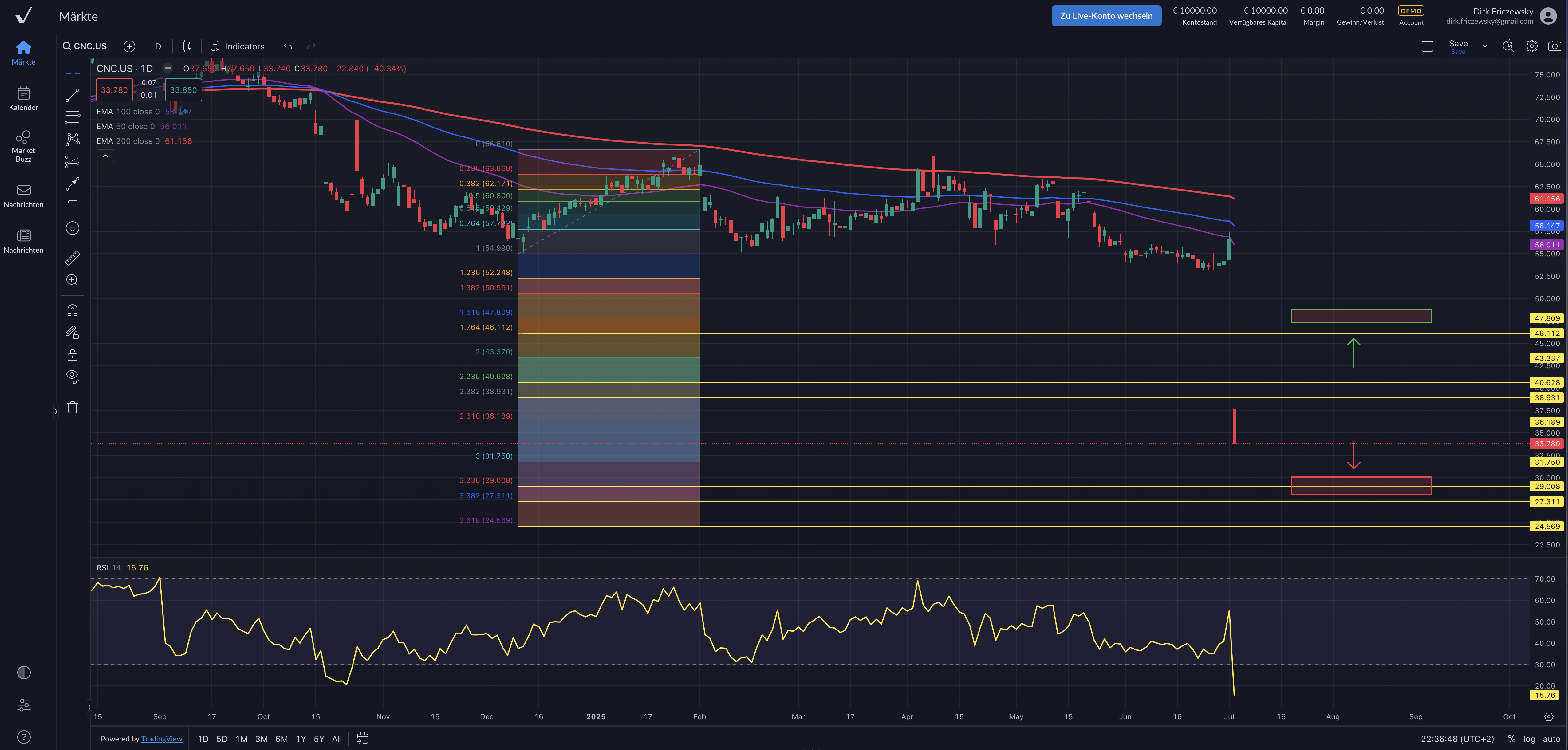 Centene – ein 40-Prozent-Fenstersturz