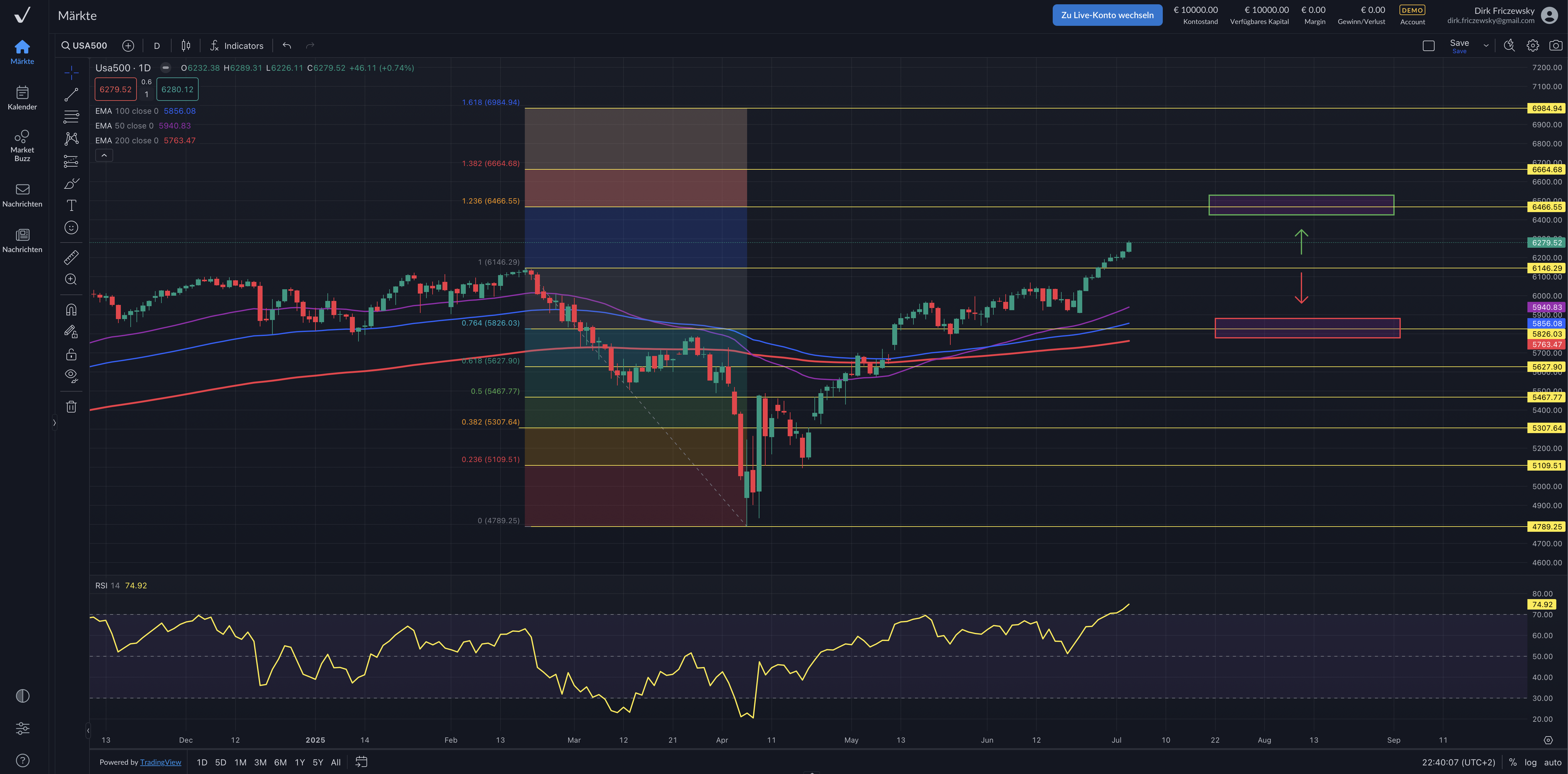 S&P500 – Rekordserie macht langsam vorsichtig