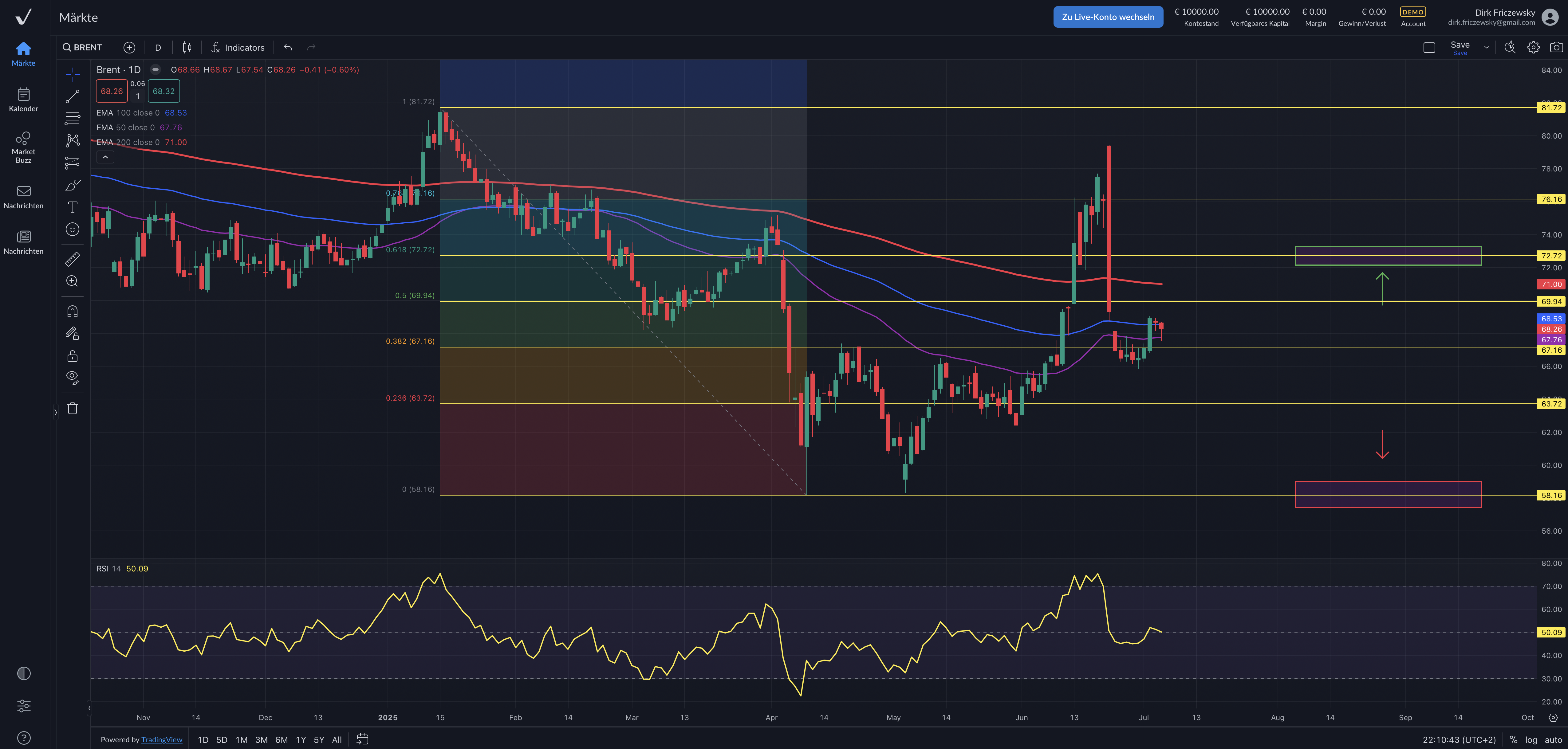 OPEC+ weitet Förderung im August aus – Brent und WTI im Fokus