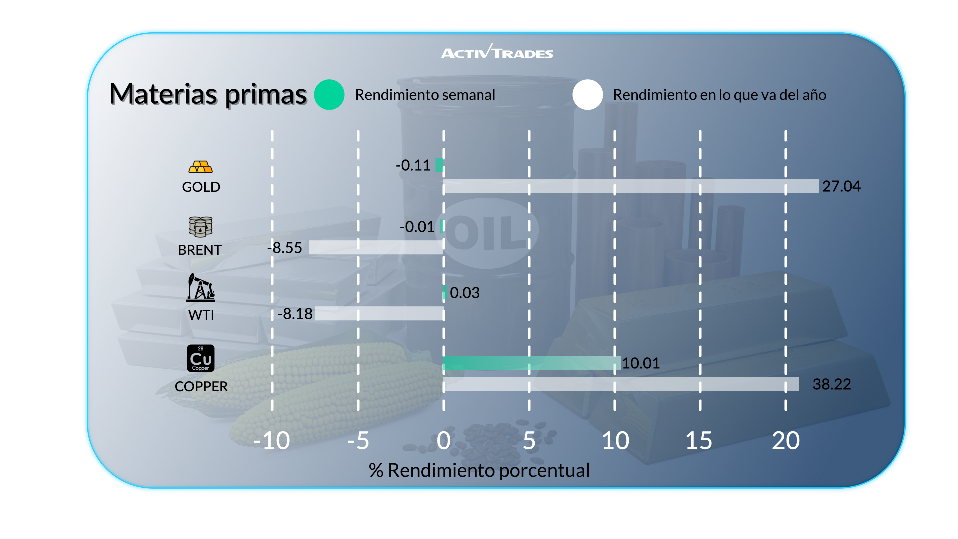 Bancos centrales sin cambios, Bitcoin sube, el cobre se dispara