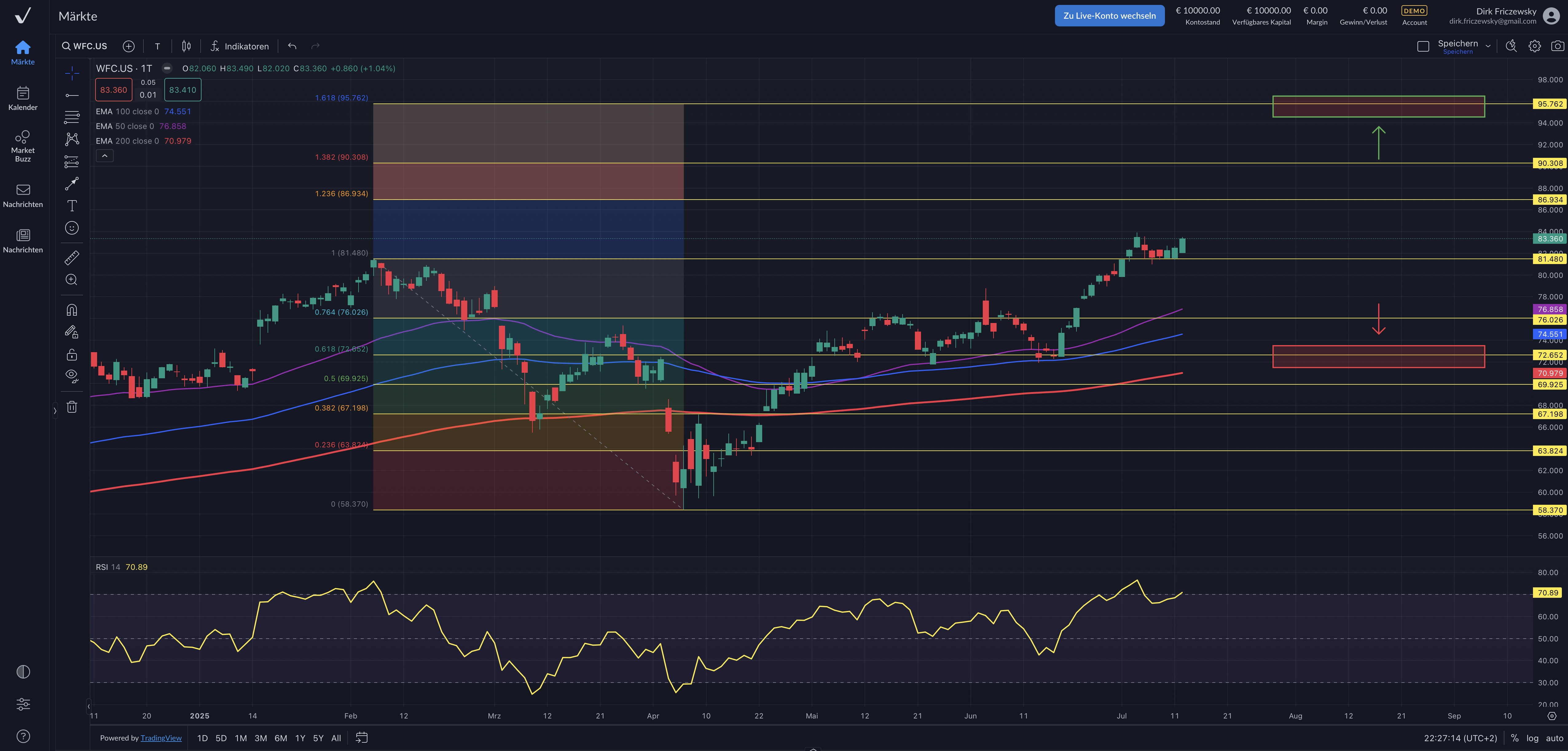 Wells Fargo & Company – von der Postkutsche zum Finanzimperium