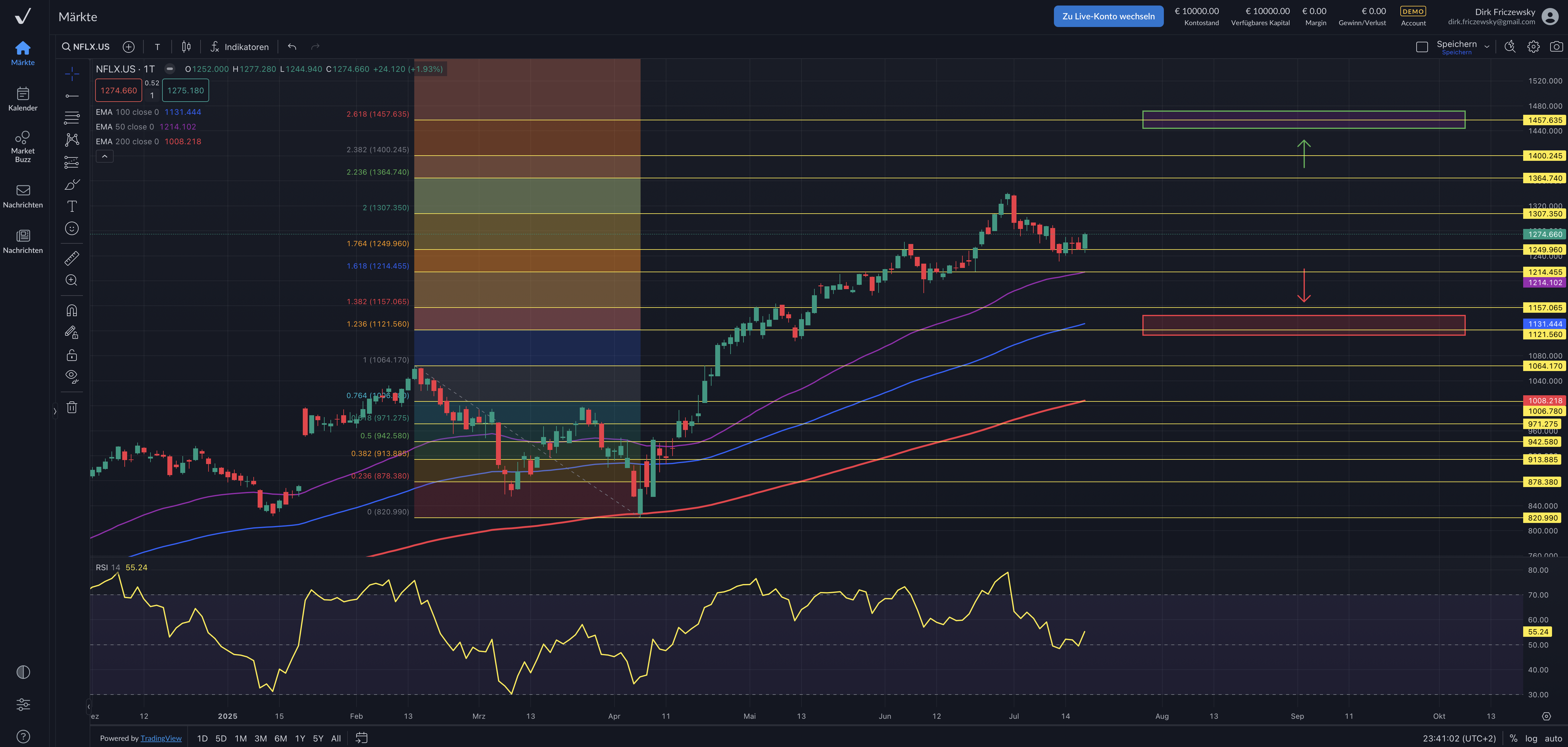 Netflix – eigene Guidance geschlagen