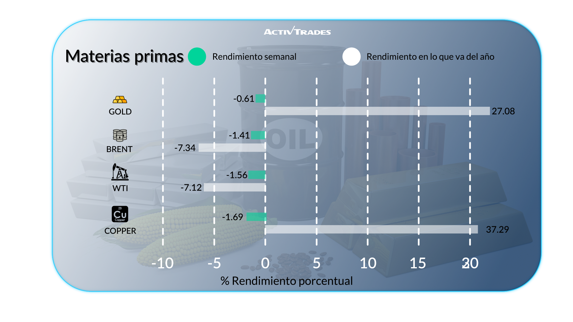 Los mercados suben, Bitcoin rompe récord e inflación mixta