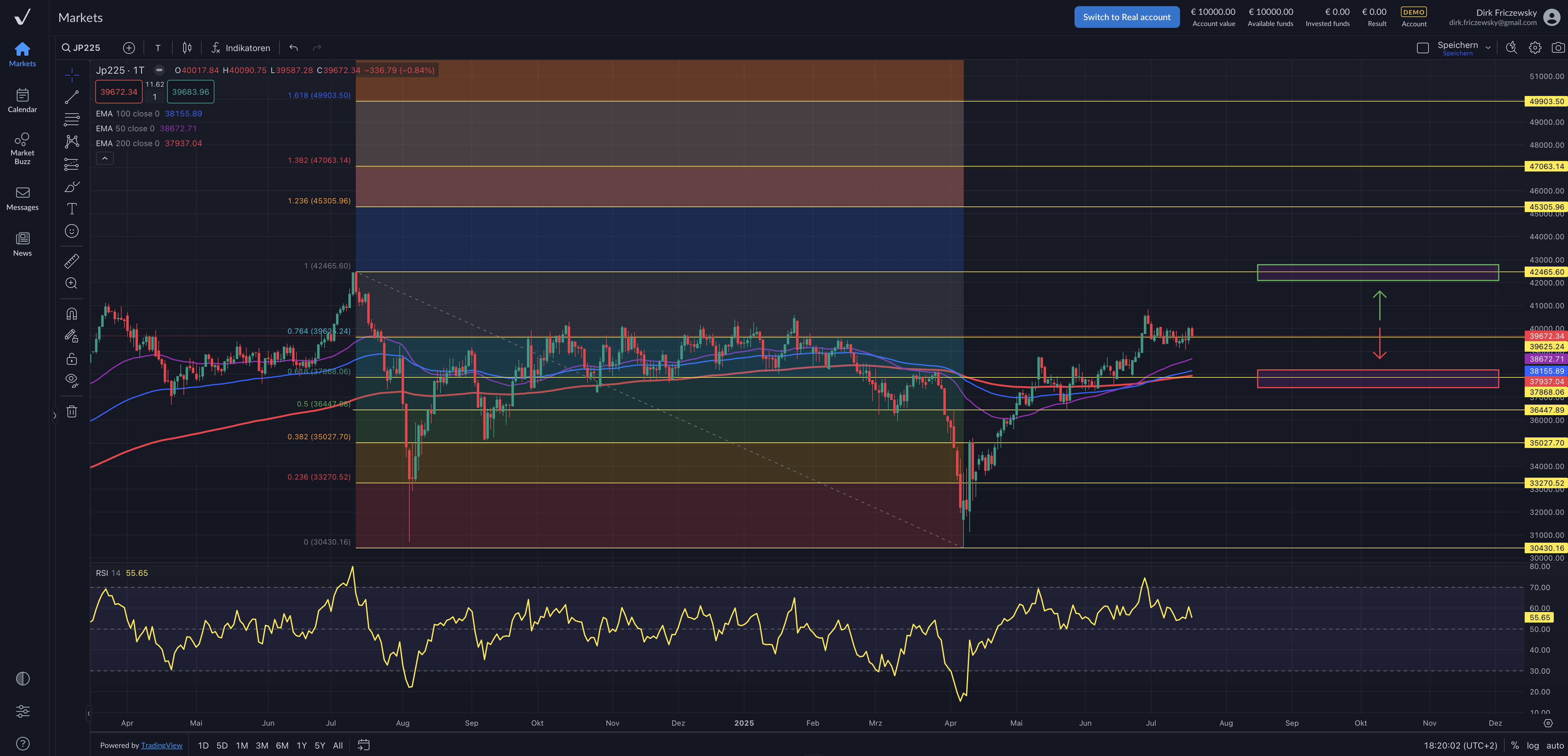 Nikkei225–ab Dienstag politische Börse an der TSE?