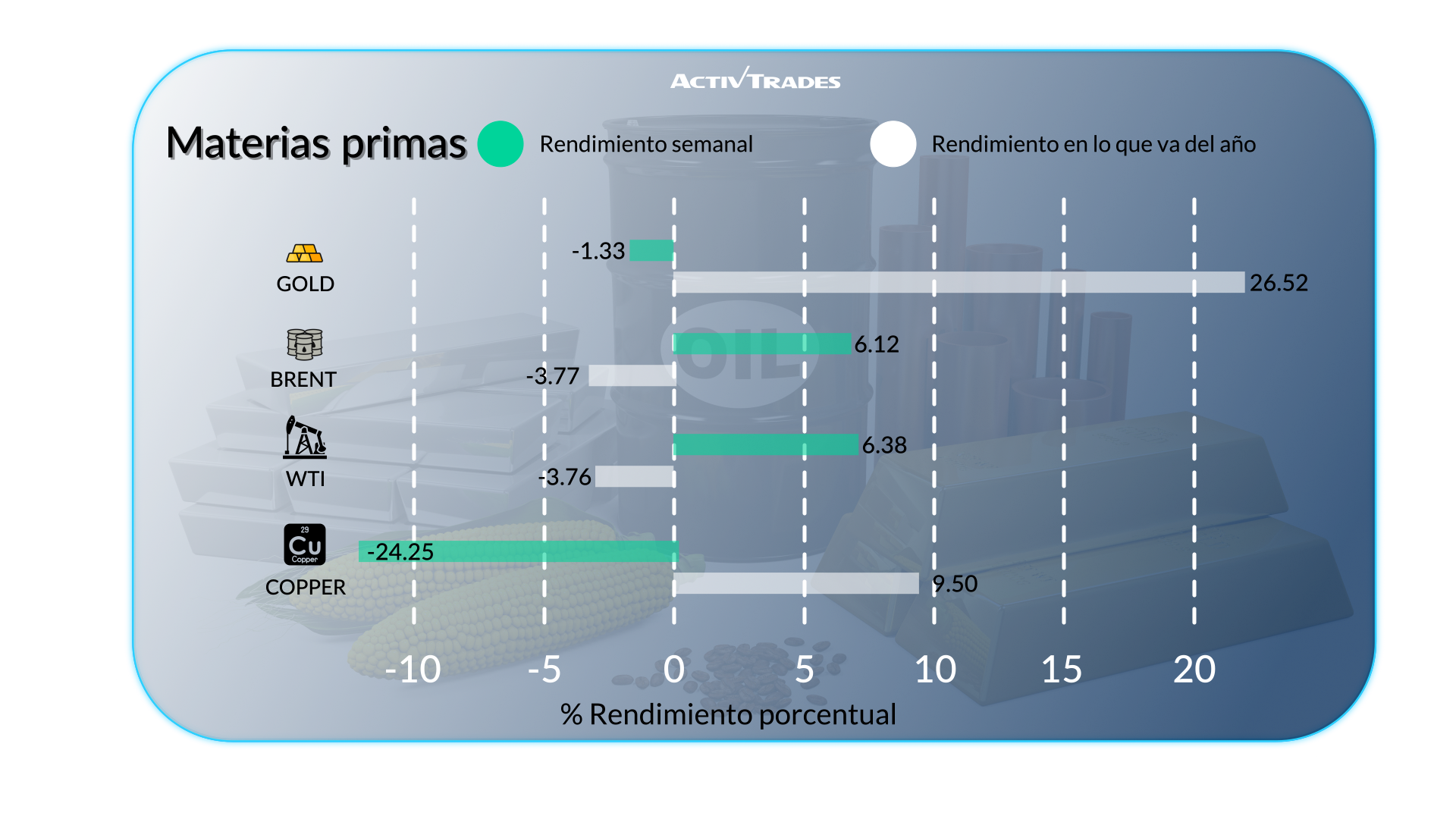 Panorama semanal: empleo en EE.UU. y desplome del cobre